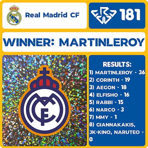 real madrid cf results